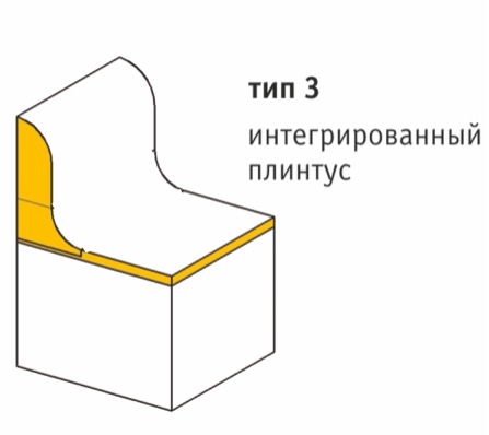 Интегрированный плинтус на столешнице