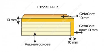 Отпилить столешницу из искусственного камня